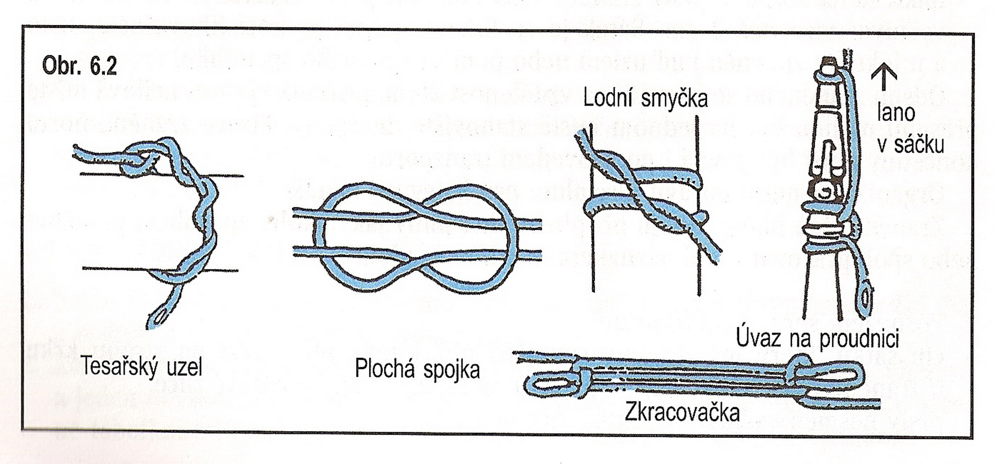 3 - uzlování